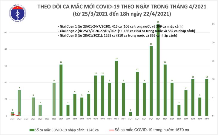 mac moi chieu 22